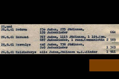 Bild:Kaunas, 1941, Ausschnitt aus dem »Jäger-Bericht«, der über Massenmorde im Baltikum Auskunft gab, Rossijskij Gosudarstvennyj Voennyj Archiv, Moskau